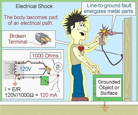 electrical shock from circuit